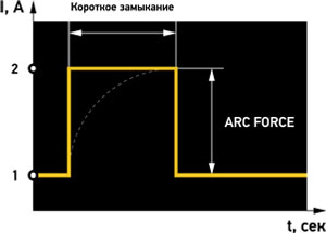 pic-arc-force